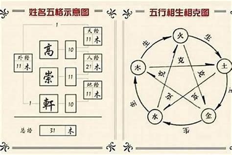 姓名学分析|姓名解析 